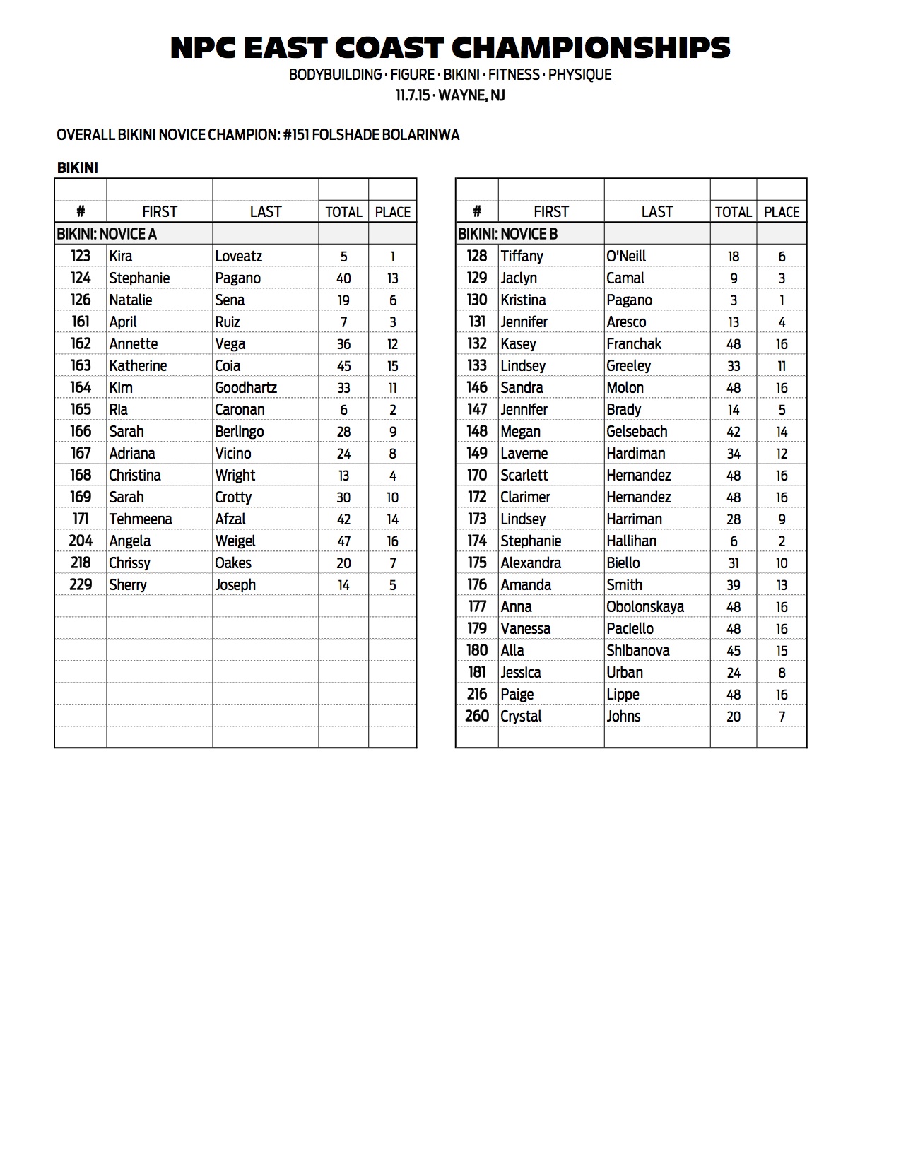 16NPC_EAST-COAST_RESULTS