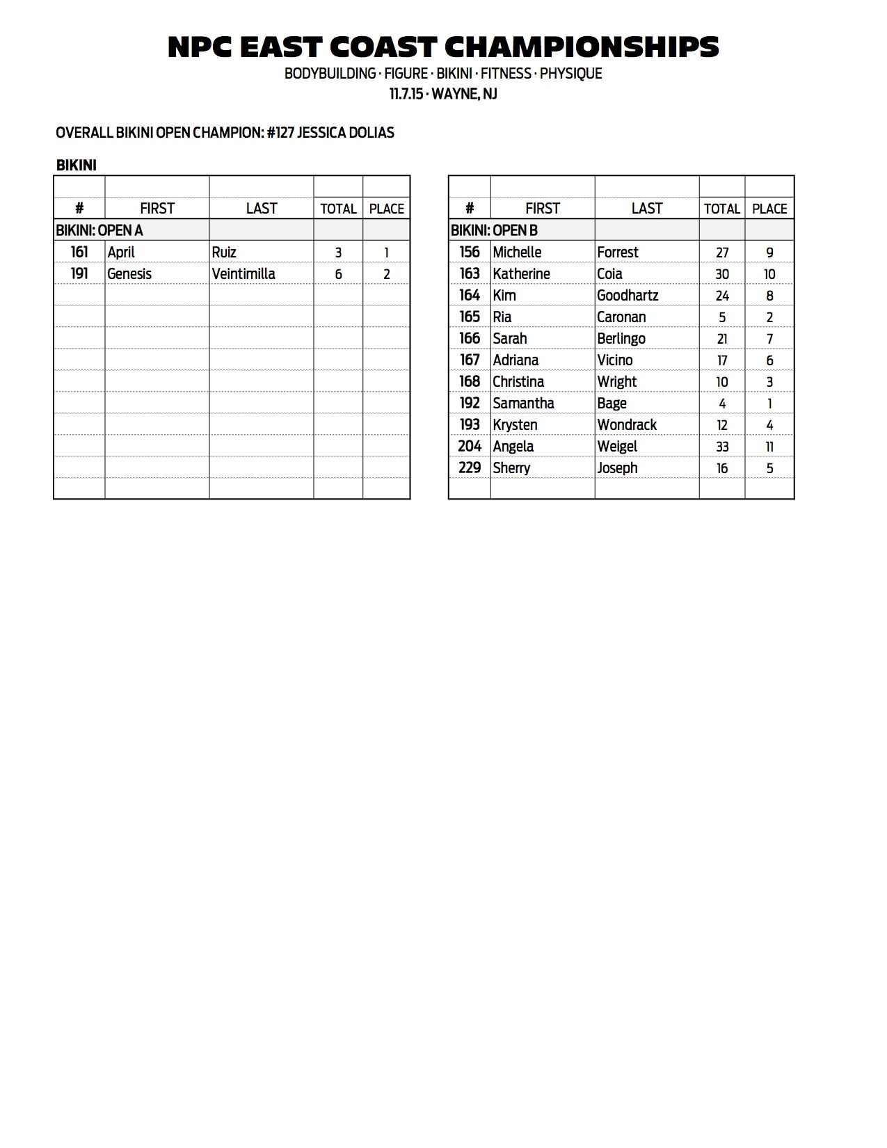 18NPC_EAST-COAST_RESULTS