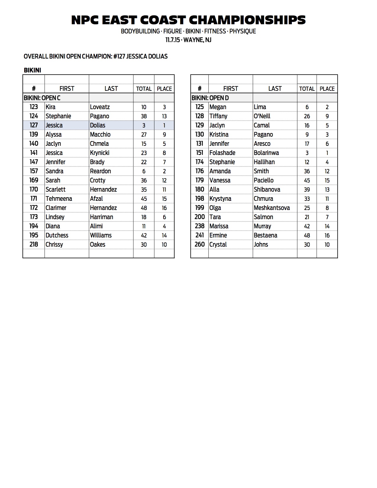 19NPC_EAST-COAST_RESULTS