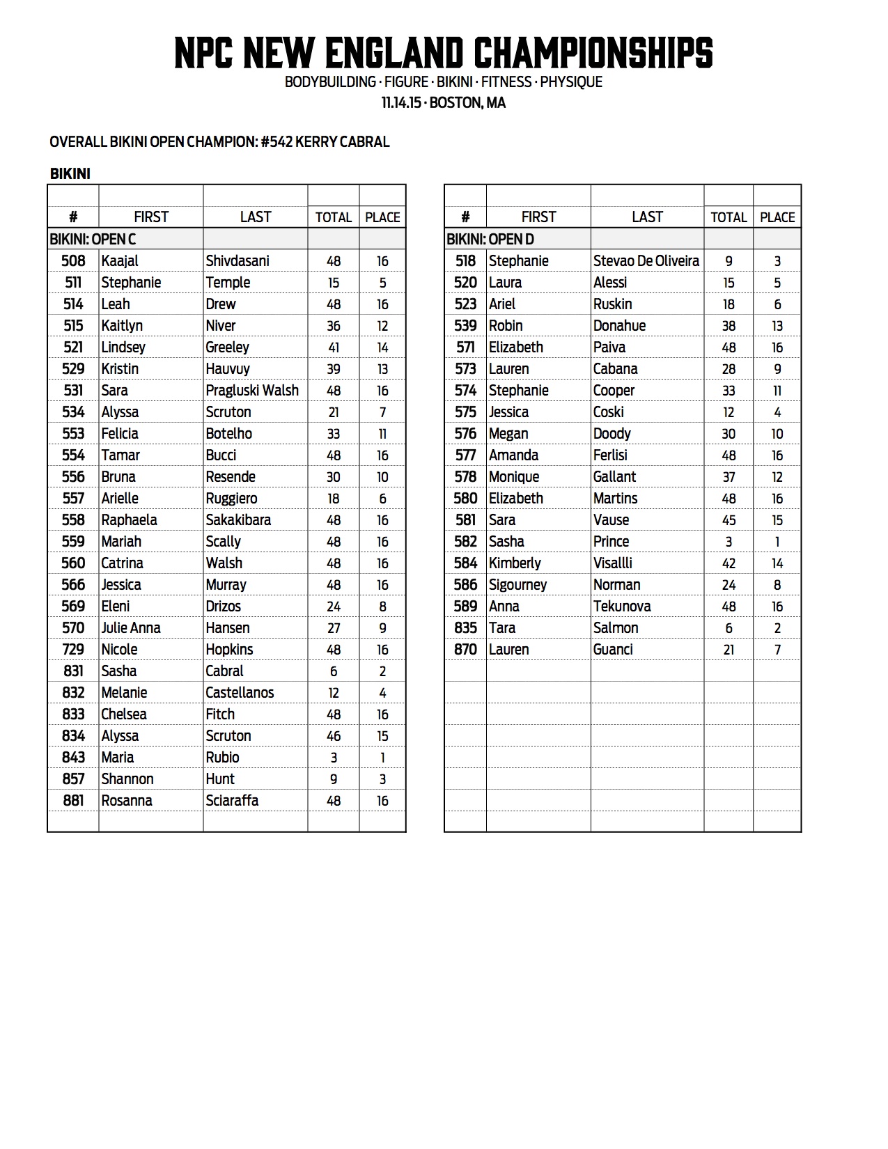 21NPC_NEW-ENGLAND_RESULTS