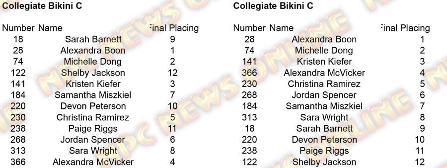 Copy of Bikini Bikini Collegiate C placing