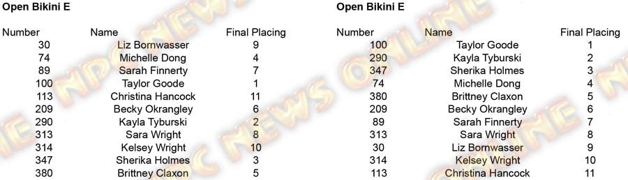 Copy of Bikini Open Bikini E placing