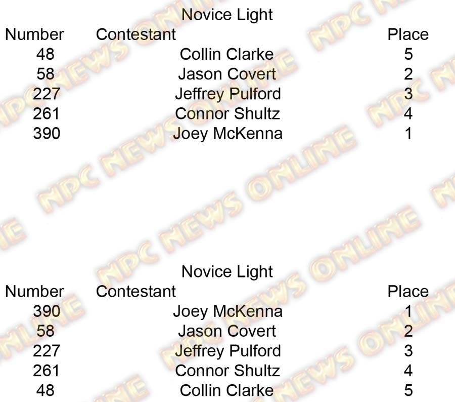 Copy of Men BB Novice Light placing