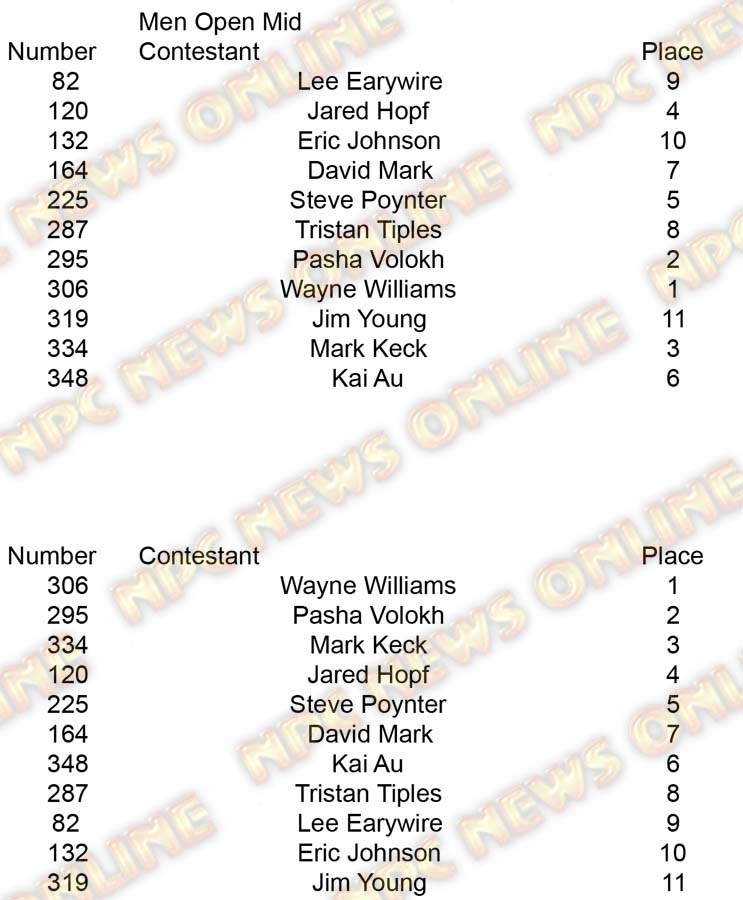 Copy of Men BB Open Mid Placing