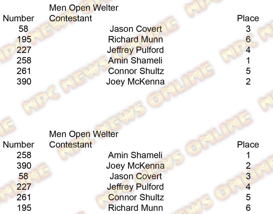 Copy of Men BB Open Welter placing