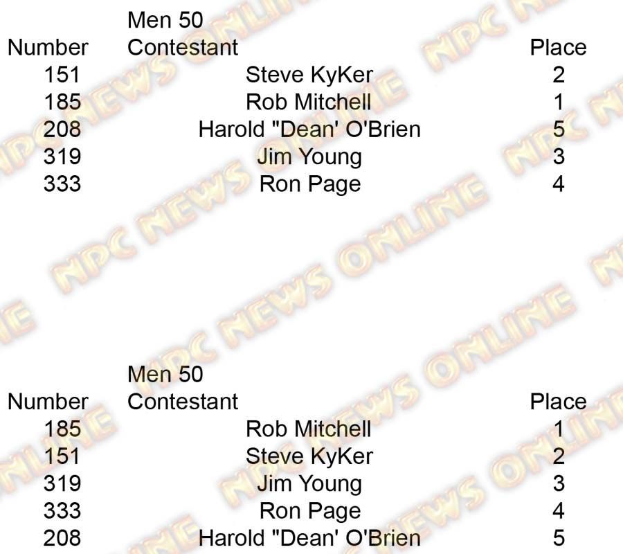 Copy of Men BB Over 50 placing