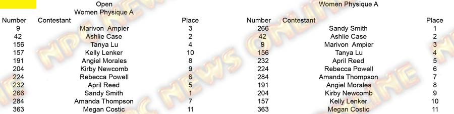 Copy of Physique Men and Women Women Physique placing A