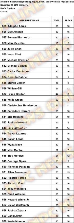 untitled MP Class A Results