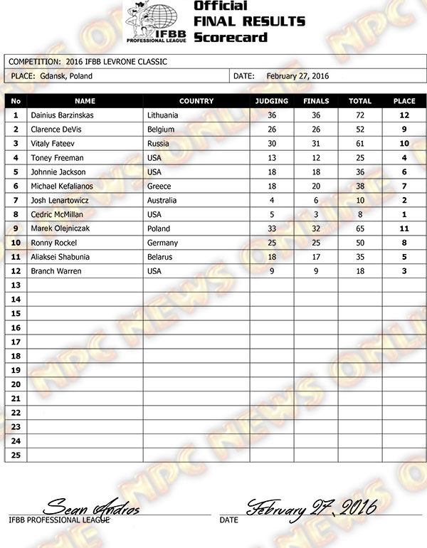 2016-IFBB-Levrone-Final-Results