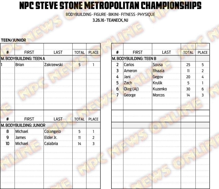 16NPC_METROPOLITAN_RESULTS 1