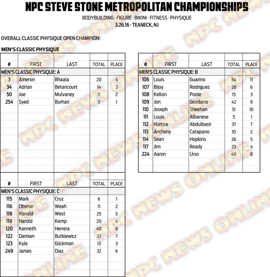 16NPC_METROPOLITAN_RESULTS 10