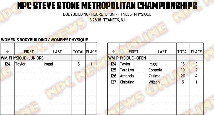 16NPC_METROPOLITAN_RESULTS 11