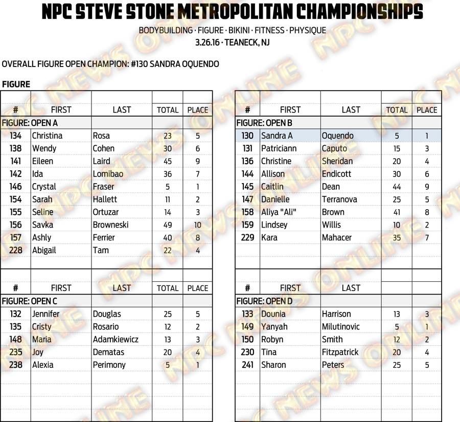 16NPC_METROPOLITAN_RESULTS 14