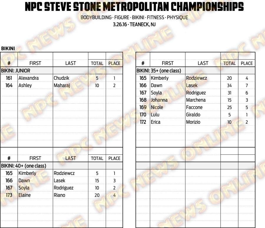 16NPC_METROPOLITAN_RESULTS 16