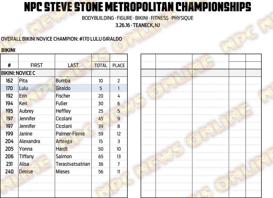 16NPC_METROPOLITAN_RESULTS 18