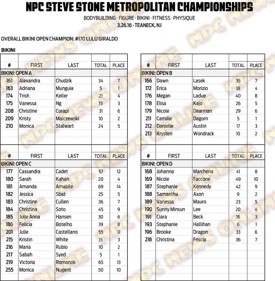 16NPC_METROPOLITAN_RESULTS 19