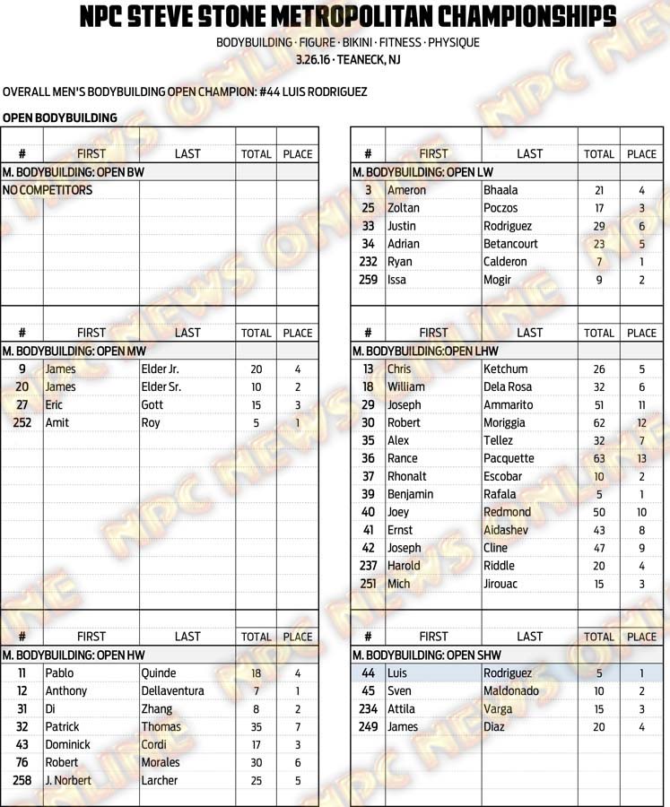 16NPC_METROPOLITAN_RESULTS 4