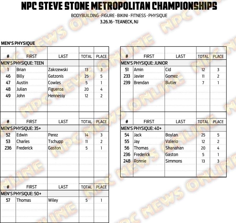 16NPC_METROPOLITAN_RESULTS 5