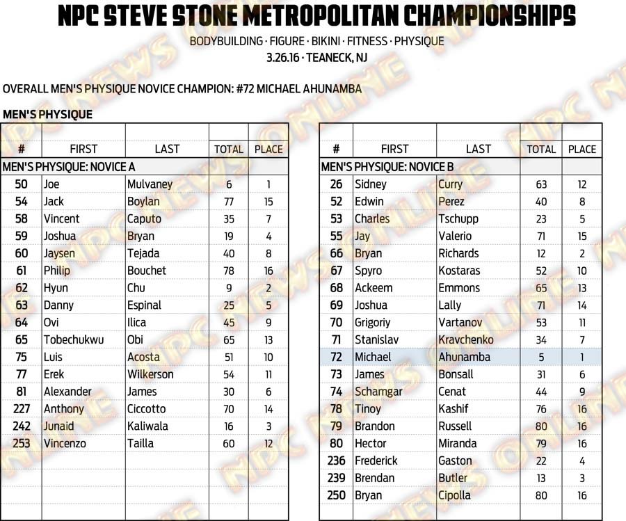 16NPC_METROPOLITAN_RESULTS 6