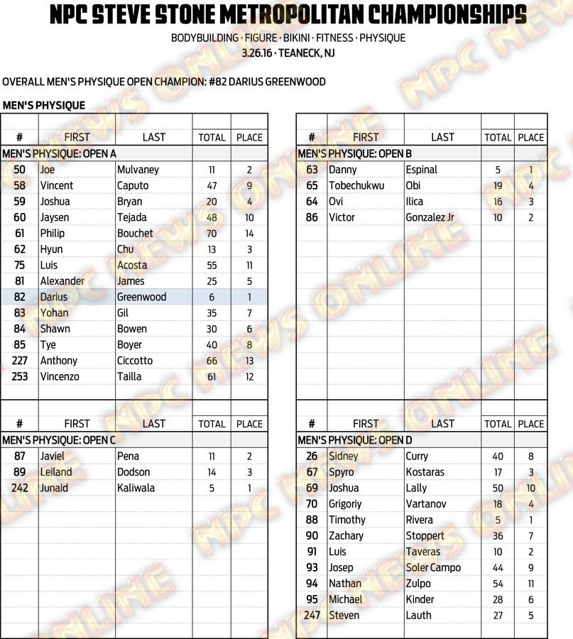 16NPC_METROPOLITAN_RESULTS 7