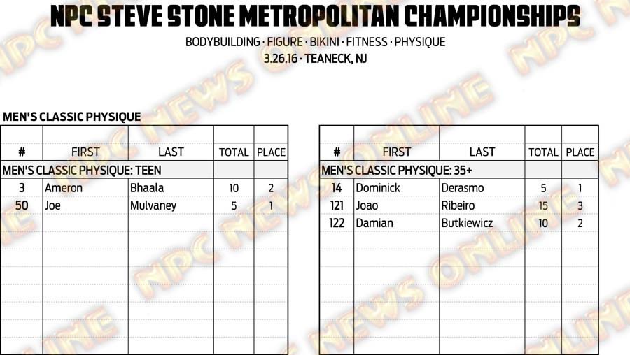 16NPC_METROPOLITAN_RESULTS 9