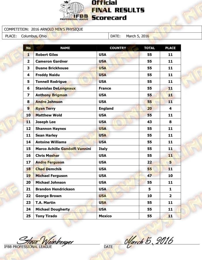 Microsoft Word - 2016 Arnold MP Final Results.docx