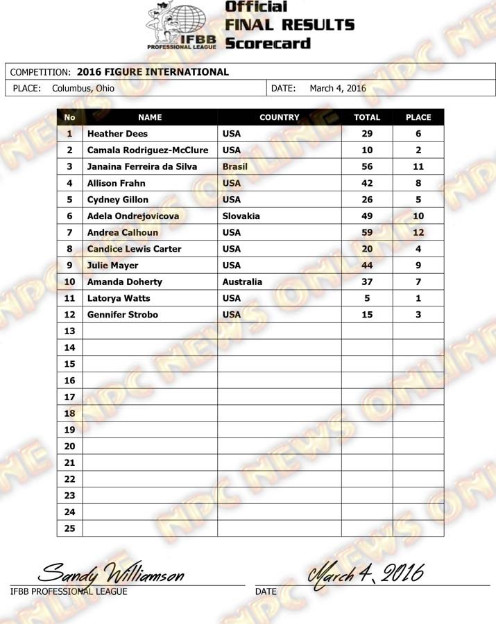 Microsoft Word - 2016 Figure International Final Results.docx