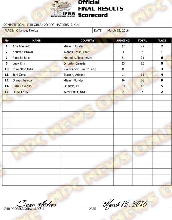 Microsoft Word - 2016 IFBB Orlando Pro Final Results.docx