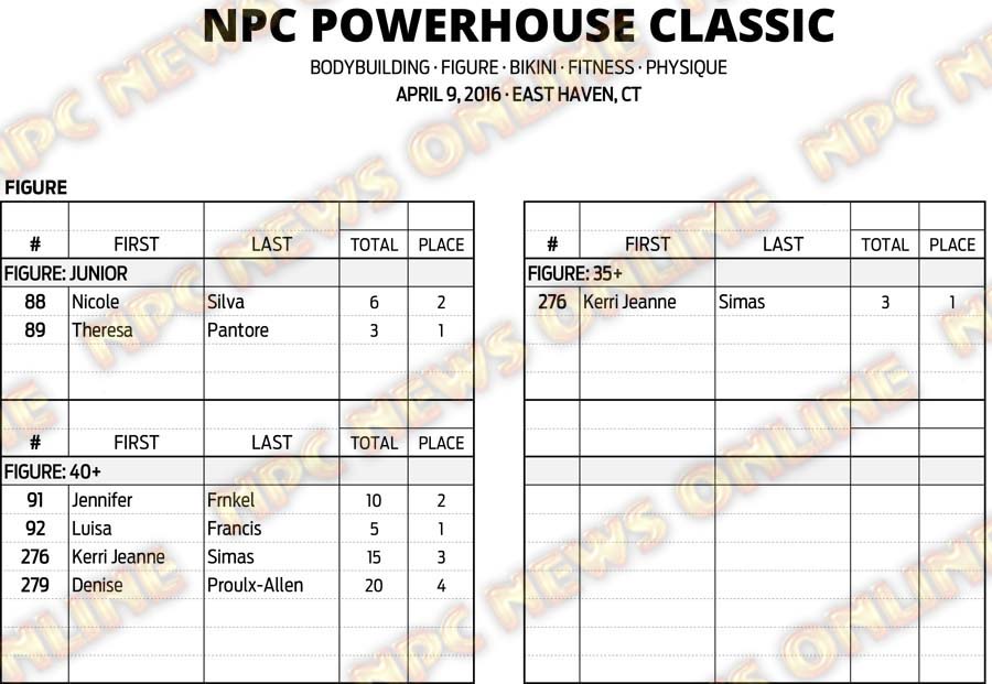 16NPC_CT-POWERHOUSE_RESULTS 10