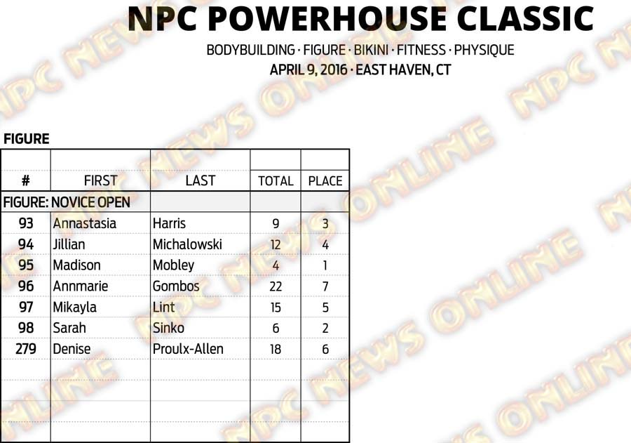 16NPC_CT-POWERHOUSE_RESULTS 11