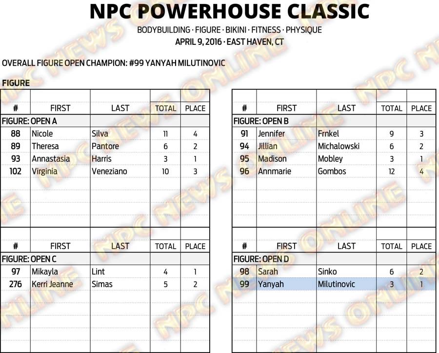 16NPC_CT-POWERHOUSE_RESULTS 12