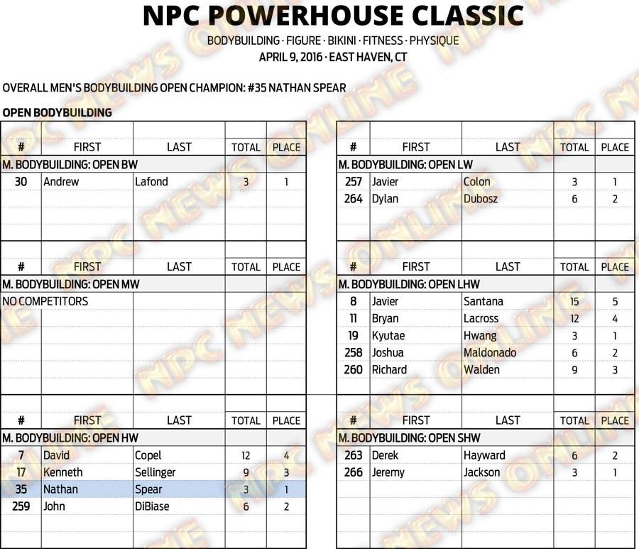 16NPC_CT-POWERHOUSE_RESULTS 4