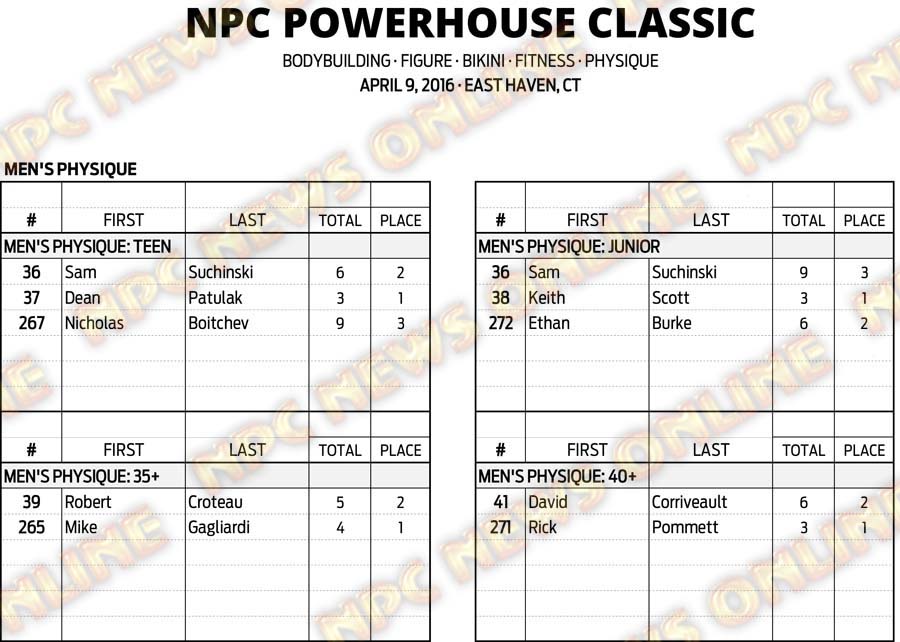 16NPC_CT-POWERHOUSE_RESULTS 5