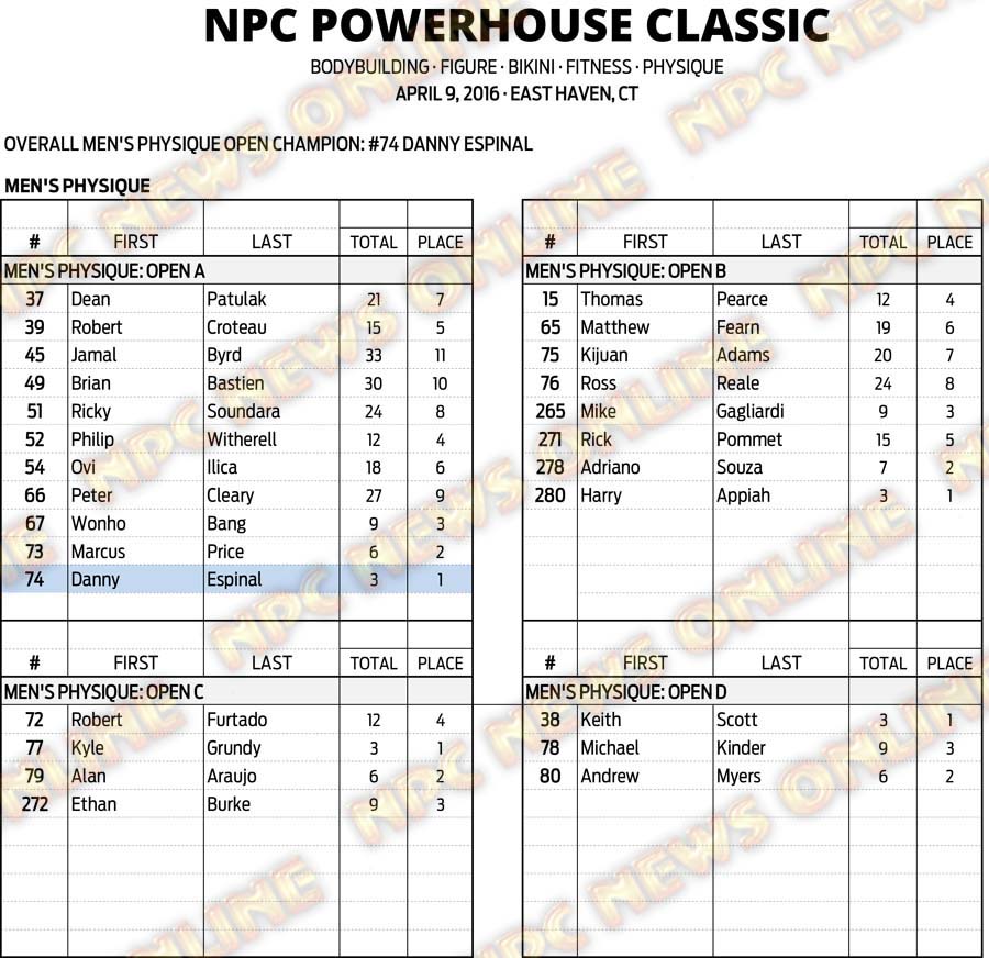 16NPC_CT-POWERHOUSE_RESULTS 7