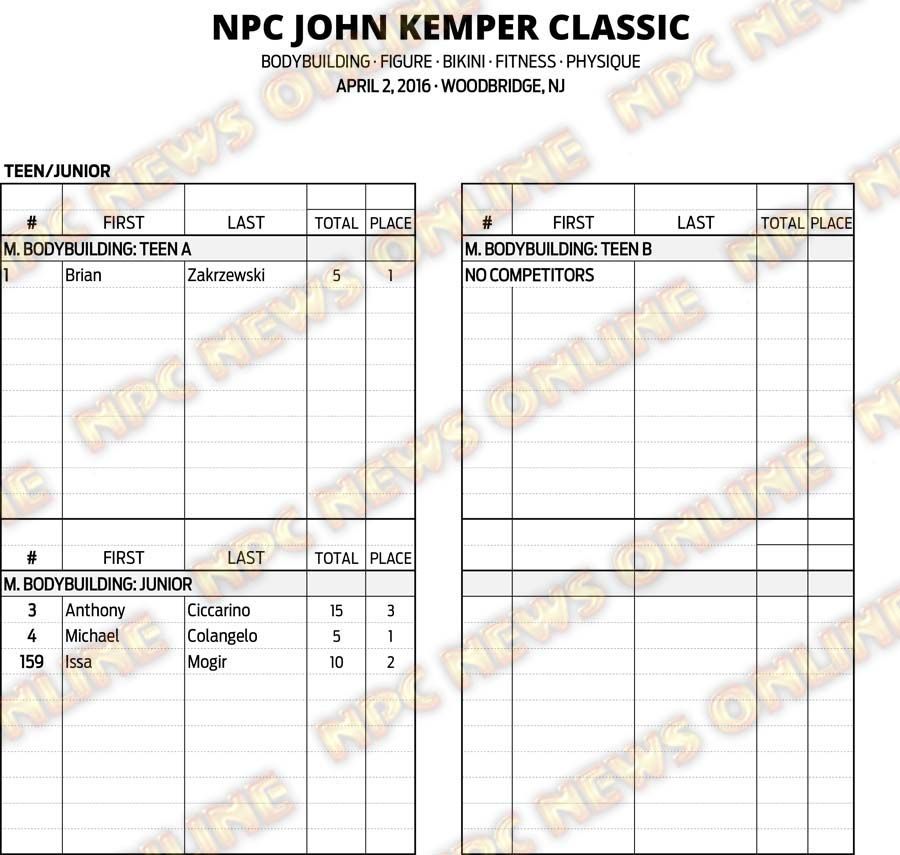 16NPC_KEMPER_RESULTS 1