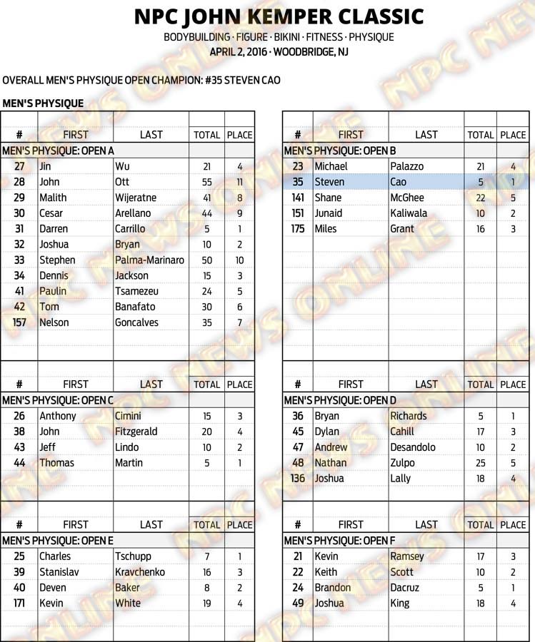 16NPC_KEMPER_RESULTS 7