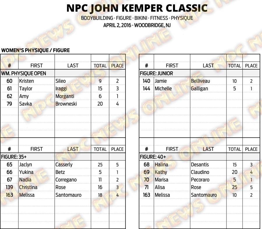 16NPC_KEMPER_RESULTS 9