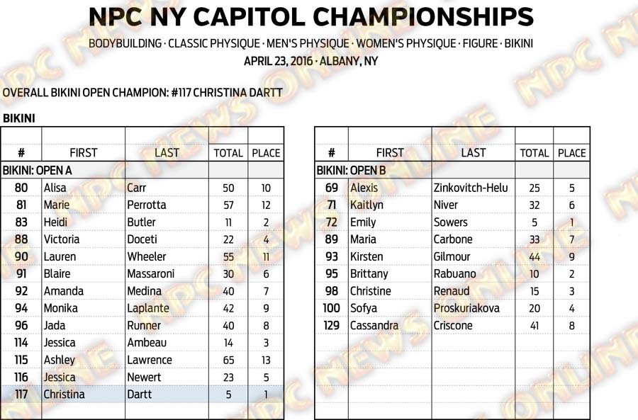 16NPC_NYCAPITOL_RESULTS 14