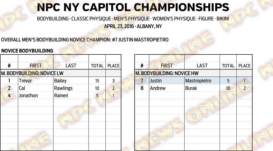 16NPC_NYCAPITOL_RESULTS 2