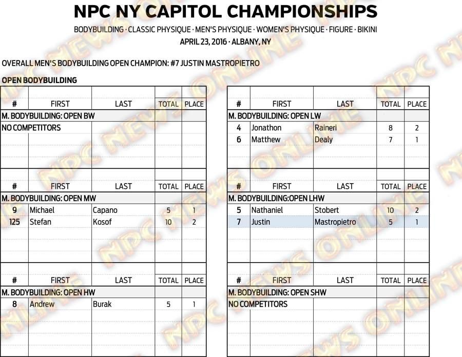 16NPC_NYCAPITOL_RESULTS 3