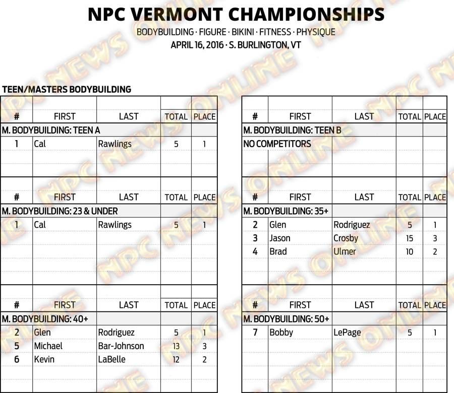 16NPC_VERMONT_RESULTS 1