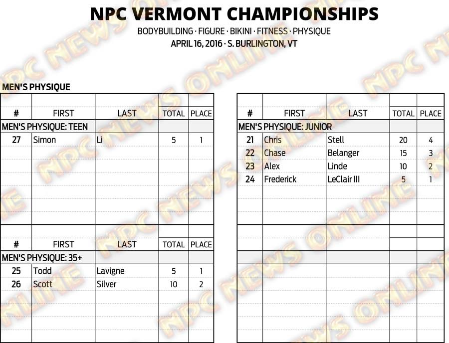 16NPC_VERMONT_RESULTS 6