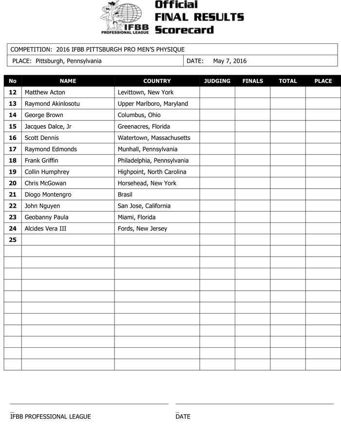 Microsoft Word - 2016 IFBB Pittsburgh Final Results.docx