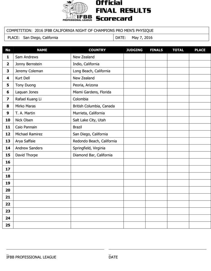 Microsoft Word - 2016 IFBB CA NOC Final Results.docx