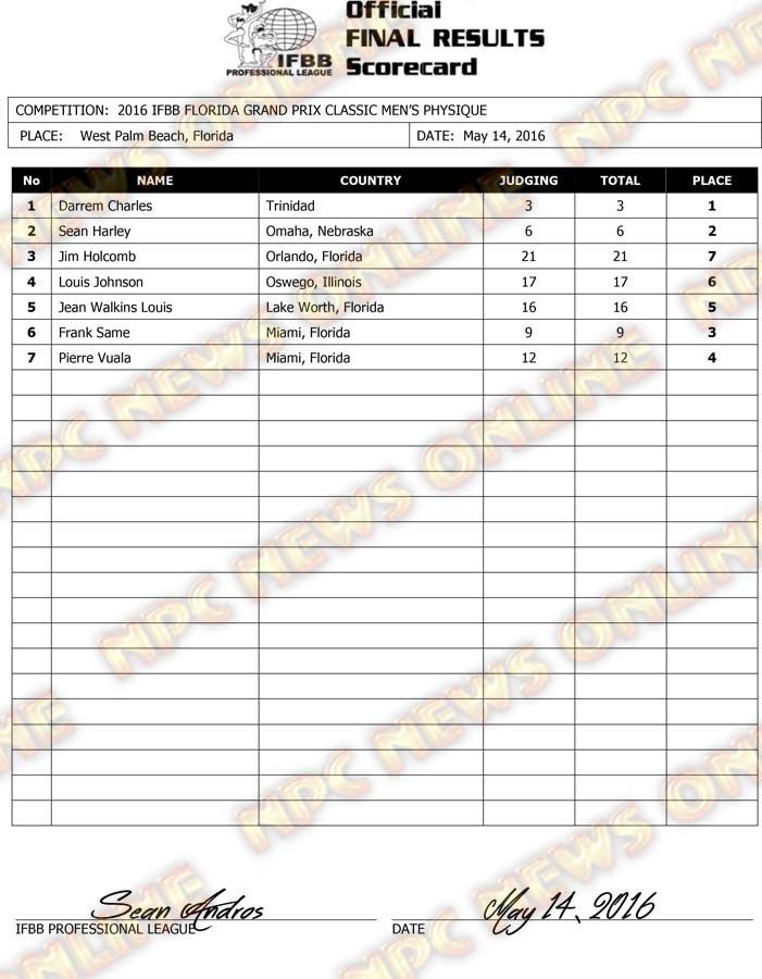 Microsoft Word - 2016 IFBB FL GRAND PRIX FINAL RESULTS.docx