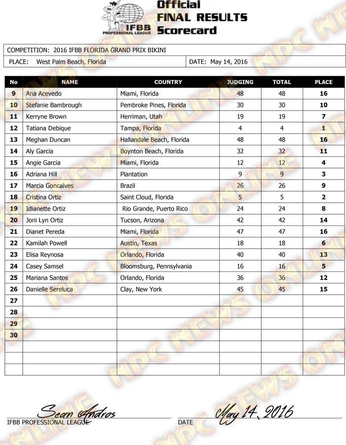 Microsoft Word - 2016 IFBB FL GRAND PRIX FINAL RESULTS.docx