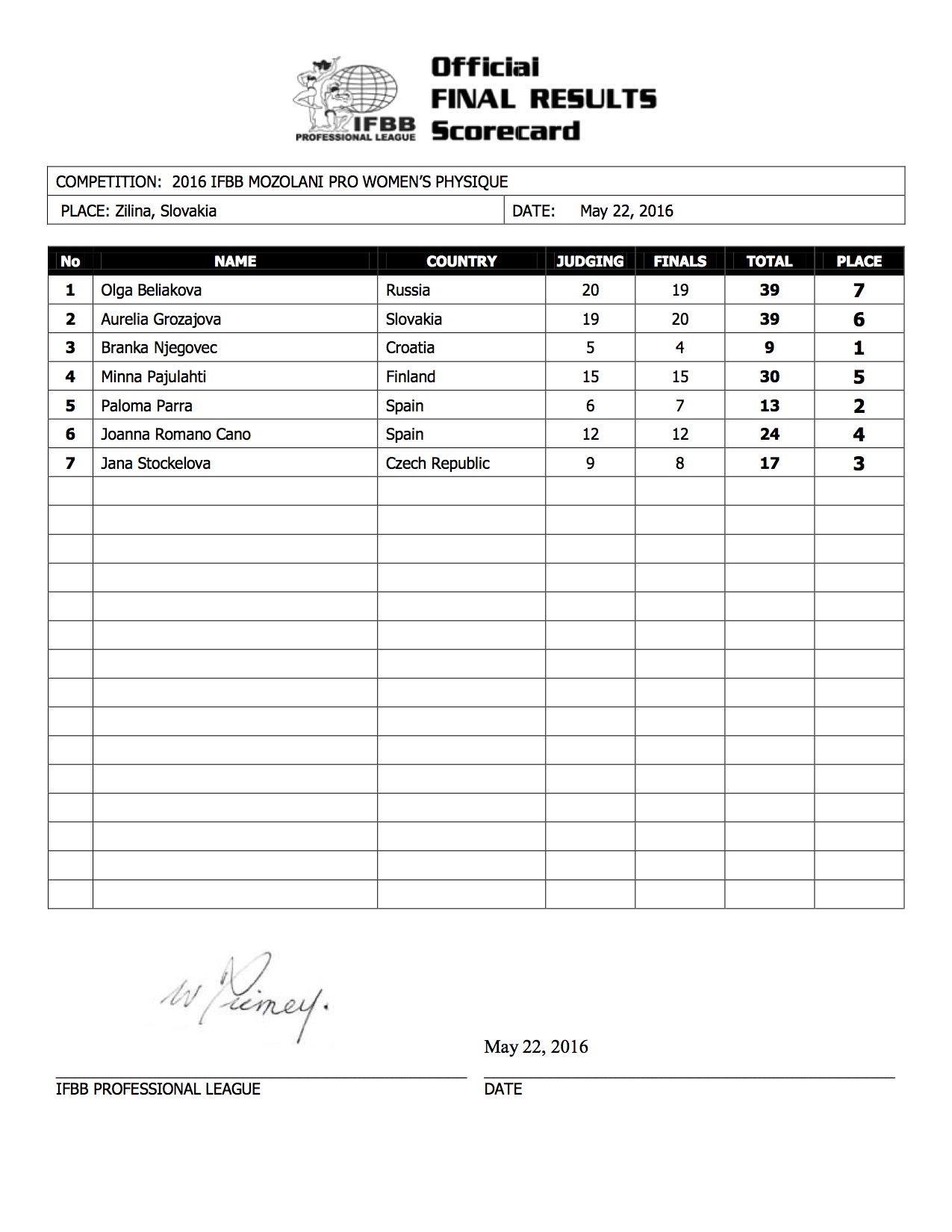 2016 IFBB Mozolani Final Results3