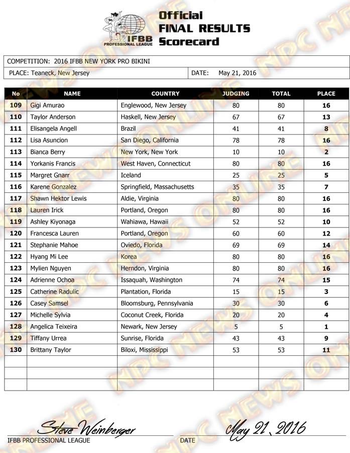 Microsoft Word - 2016 IFBB NY Final Results.docx