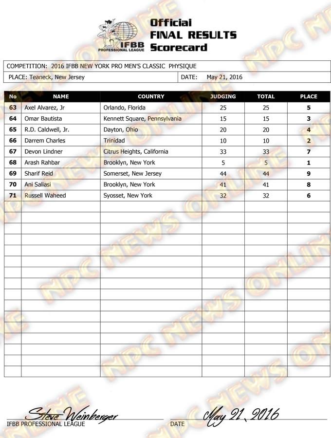 Microsoft Word - 2016 IFBB NY Final Results.docx