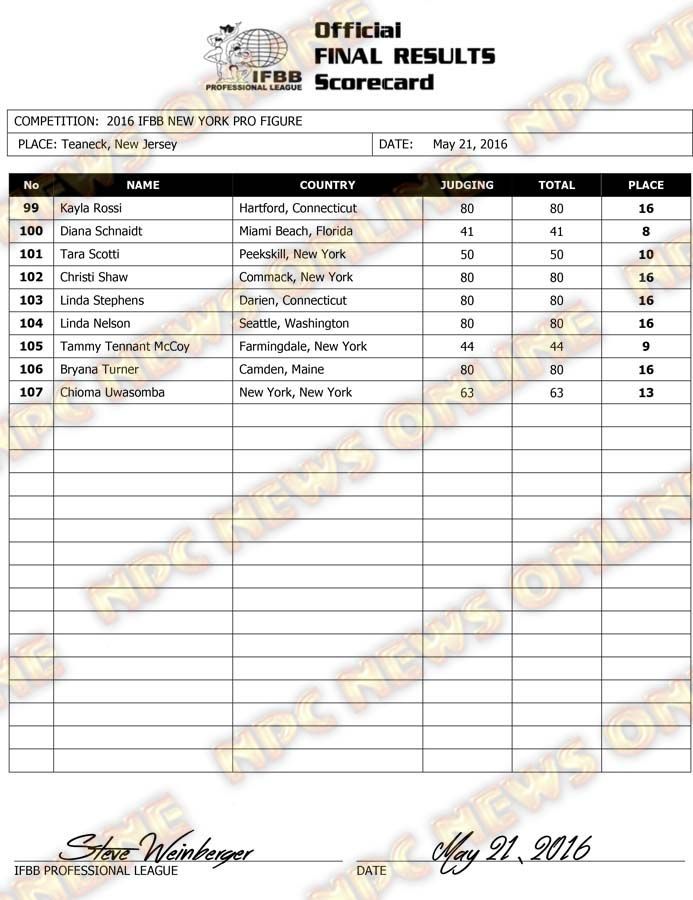 Microsoft Word - 2016 IFBB NY Final Results.docx